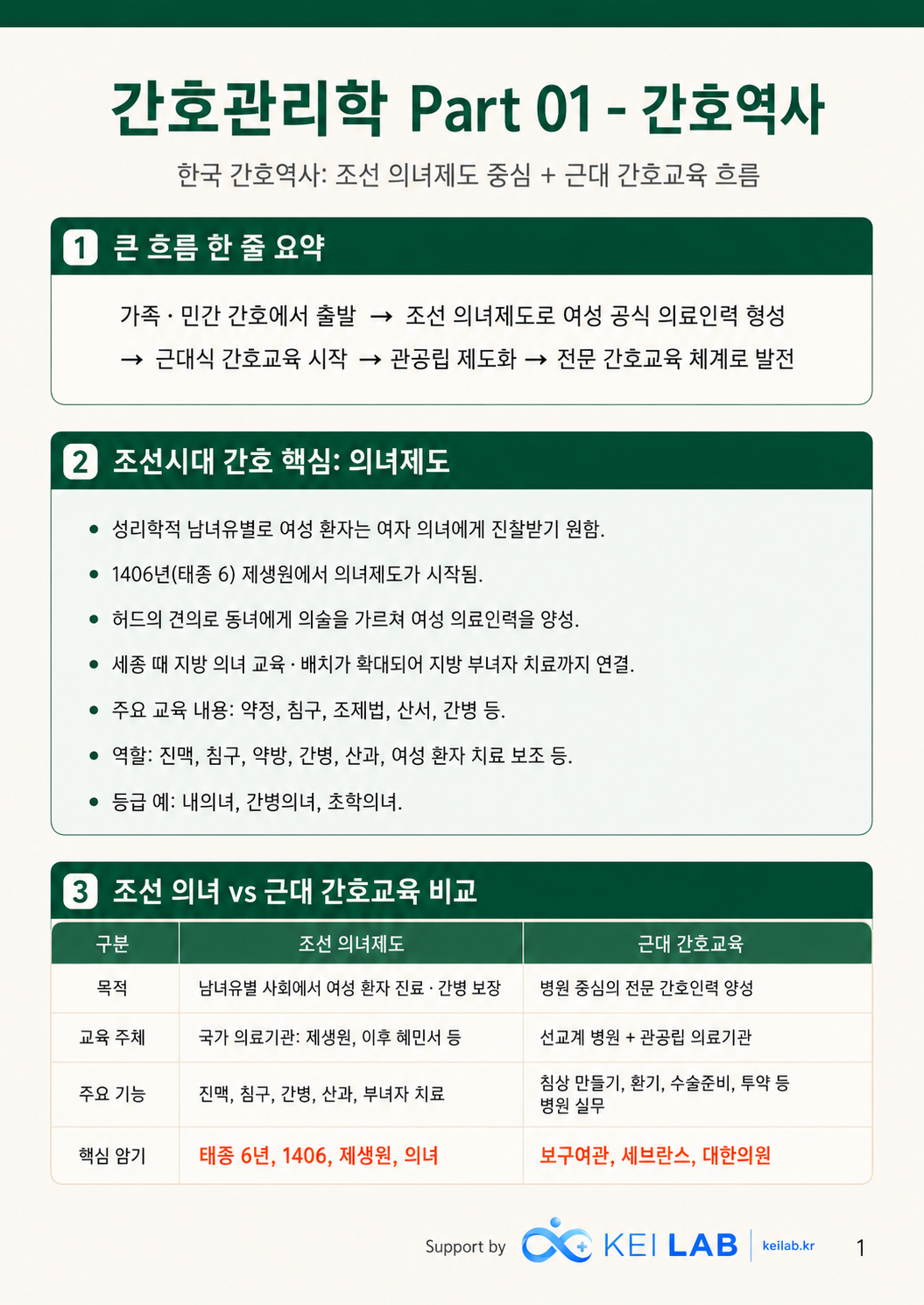간호관리학(역사-조선시대)A4_1.png