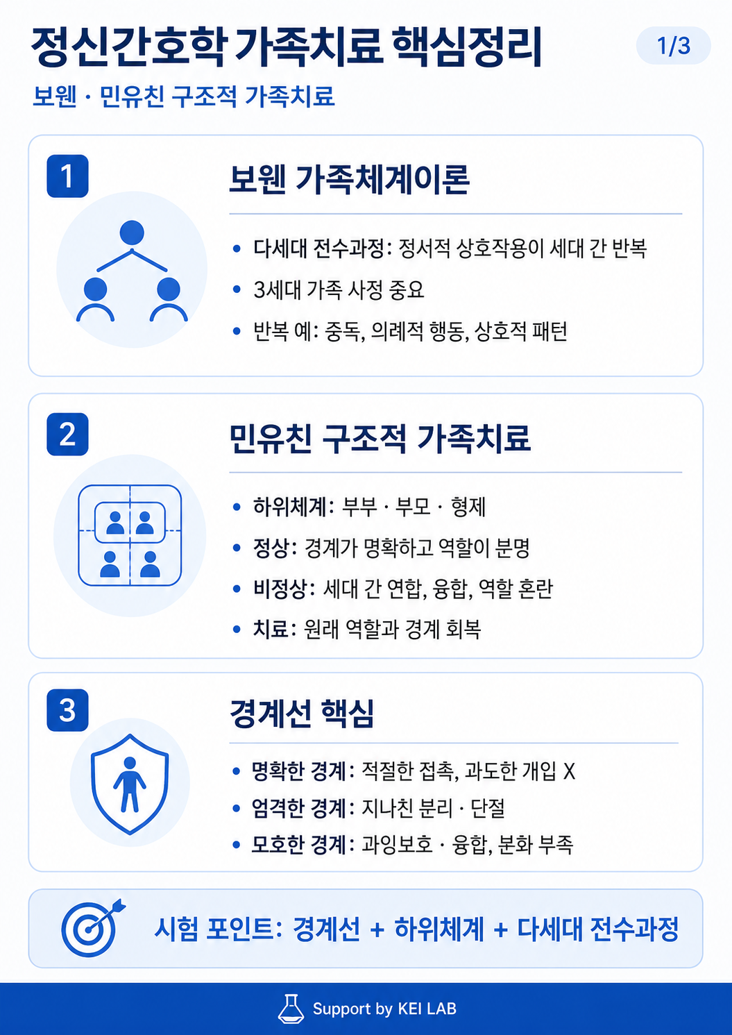 정신간호학 가족치료_A4_1.png