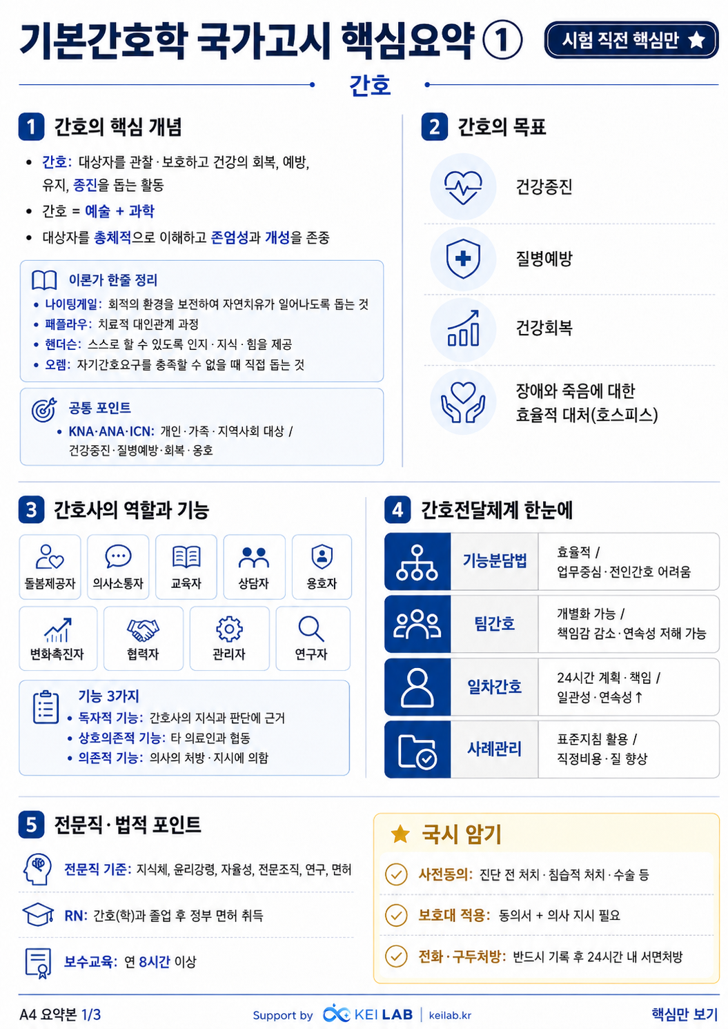 인간,건강,환경,간호_A4_1.png